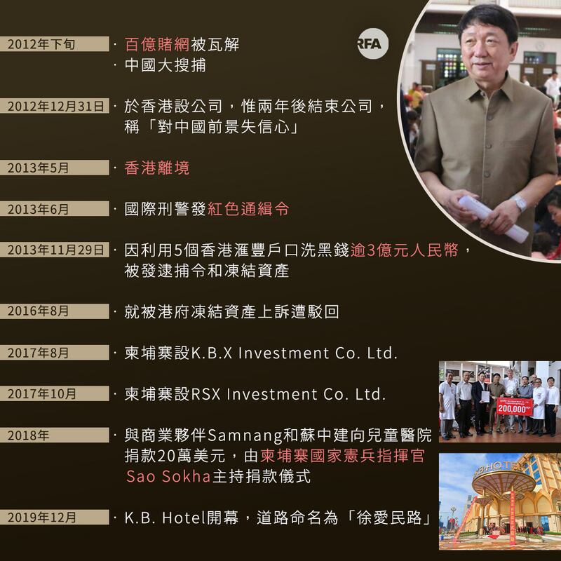 徐愛民2012年起由中國至柬埔寨事跡。(綜合資料/粵語組製圖)